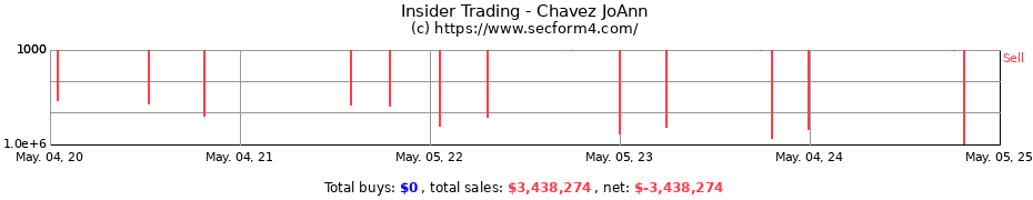 Insider Trading Transactions for Chavez JoAnn