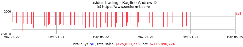 Insider Trading Transactions for Baglino Andrew D
