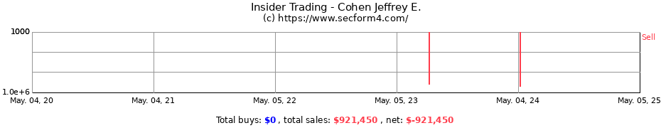 Insider Trading Transactions for Cohen Jeffrey E.