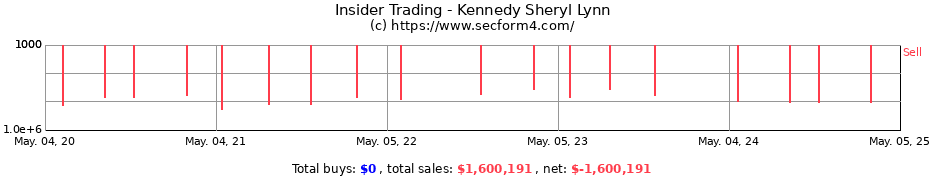 Insider Trading Transactions for Kennedy Sheryl Lynn