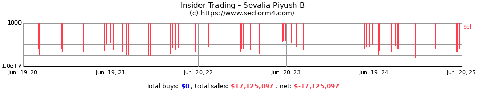Insider Trading Transactions for Sevalia Piyush B
