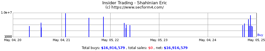 Insider Trading Transactions for Shahinian Eric