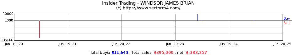 Insider Trading Transactions for WINDSOR JAMES BRIAN