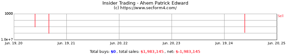 Insider Trading Transactions for Ahern Patrick Edward