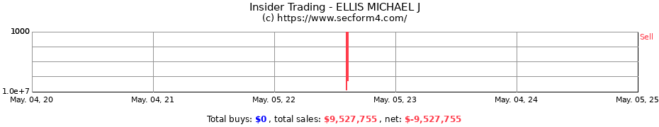 Insider Trading Transactions for ELLIS MICHAEL J