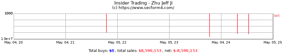 Insider Trading Transactions for Zhu Jeff Ji
