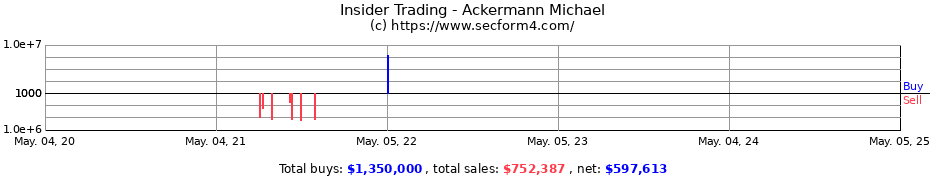 Insider Trading Transactions for Ackermann Michael