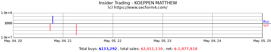 Insider Trading Transactions for KOEPPEN MATTHEW