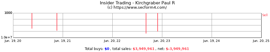 Insider Trading Transactions for Kirchgraber Paul R