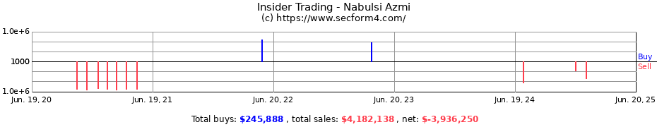 Insider Trading Transactions for Nabulsi Azmi
