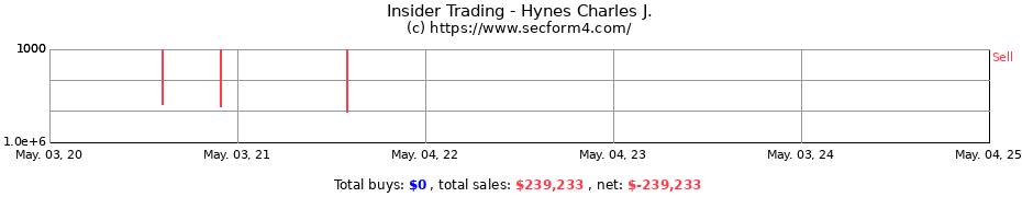 Insider Trading Transactions for Hynes Charles J.