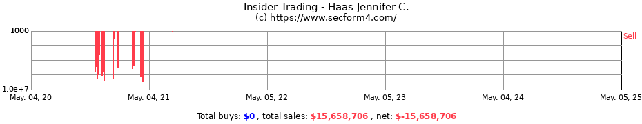 Insider Trading Transactions for Haas Jennifer C.