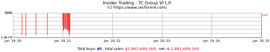 Insider Trading Transactions for TC Group VI L.P.
