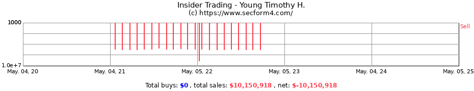 Insider Trading Transactions for Young Timothy H.