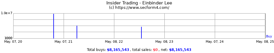 Insider Trading Transactions for Einbinder Lee