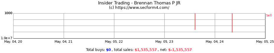 Insider Trading Transactions for Brennan Thomas P JR