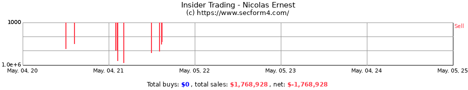Insider Trading Transactions for Nicolas Ernest