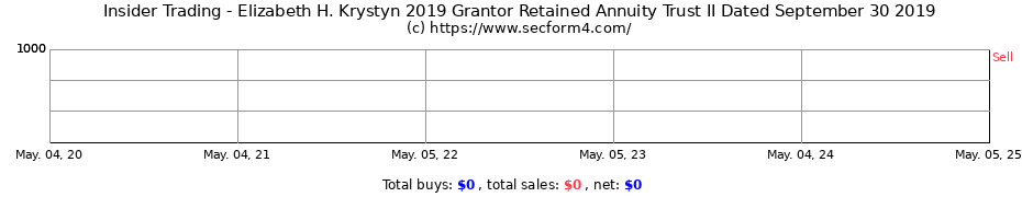Insider Trading Transactions for Elizabeth H. Krystyn 2019 Grantor Retained Annuity Trust II Dated September 30 2019