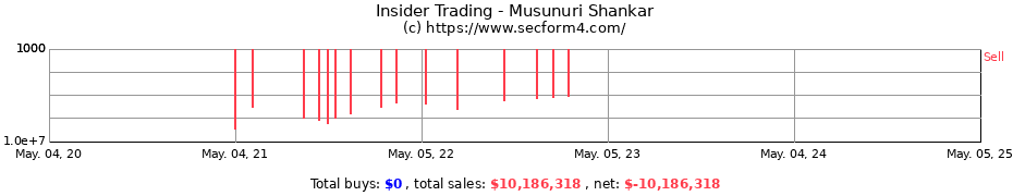 Insider Trading Transactions for Musunuri Shankar