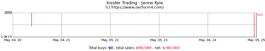 Insider Trading Transactions for Jenne Kyle