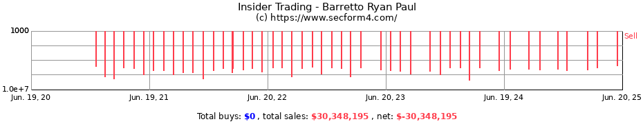 Insider Trading Transactions for Barretto Ryan Paul