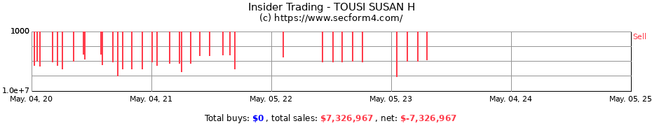 Insider Trading Transactions for TOUSI SUSAN H
