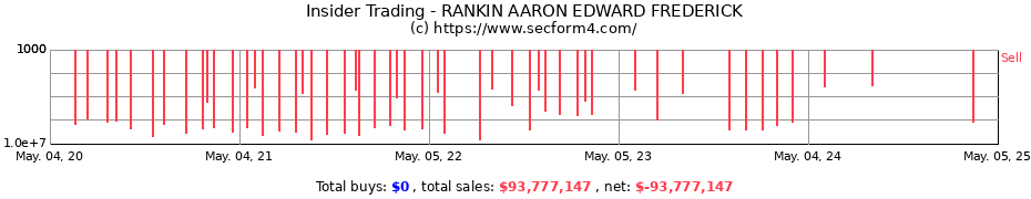 Insider Trading Transactions for Rankin Aaron Edward Frederick