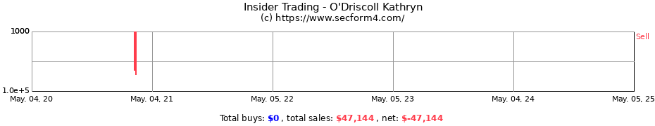 Insider Trading Transactions for O'Driscoll Kathryn