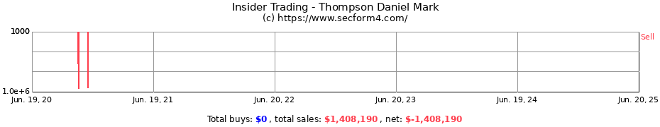 Insider Trading Transactions for Thompson Daniel Mark