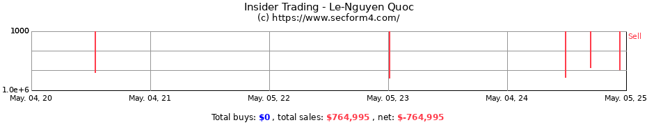 Insider Trading Transactions for Le-Nguyen Quoc