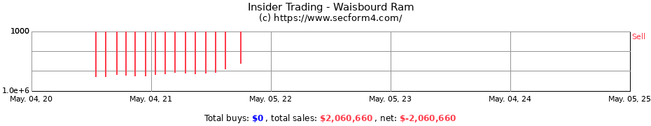 Insider Trading Transactions for Waisbourd Ram
