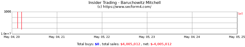 Insider Trading Transactions for Baruchowitz Mitchell