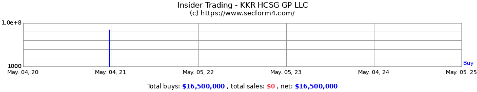 Insider Trading Transactions for KKR HCSG GP LLC