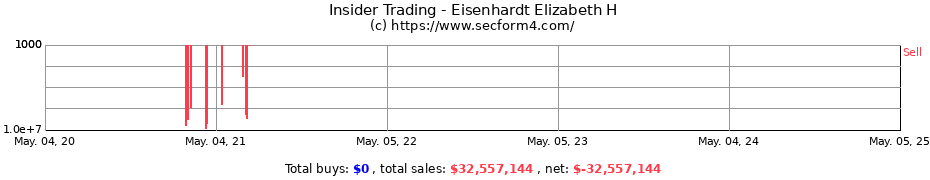 Insider Trading Transactions for Eisenhardt Elizabeth H
