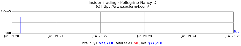 Insider Trading Transactions for Pellegrino Nancy D