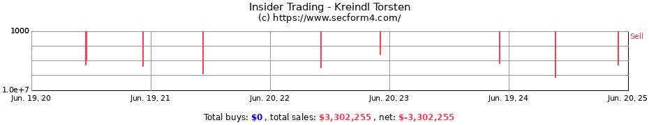 Insider Trading Transactions for Kreindl Torsten