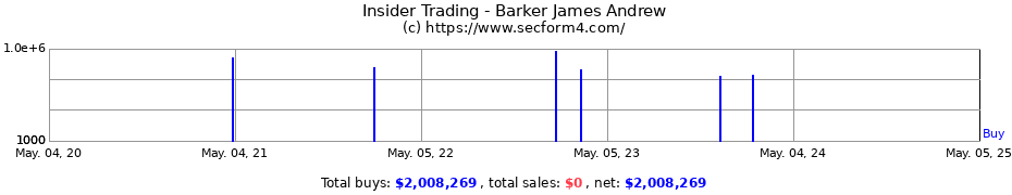 Insider Trading Transactions for Barker James Andrew