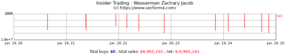 Insider Trading Transactions for Wasserman Zachary Jacob
