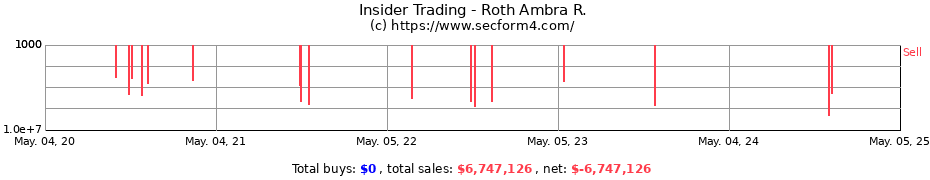 Insider Trading Transactions for Roth Ambra R.