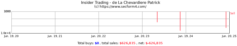 Insider Trading Transactions for de La Chevardiere Patrick