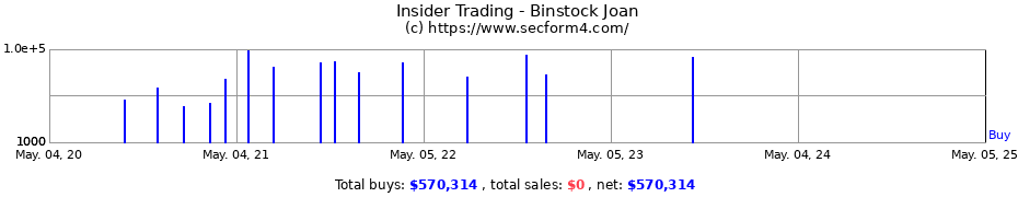 Insider Trading Transactions for Binstock Joan