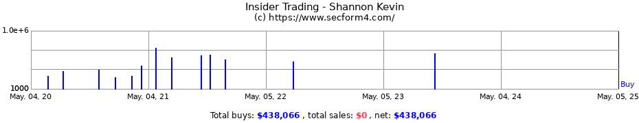 Insider Trading Transactions for Shannon Kevin