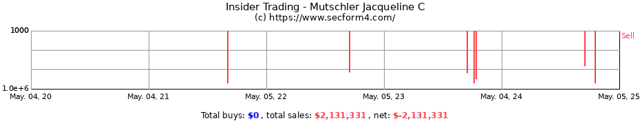 Insider Trading Transactions for Mutschler Jacqueline C