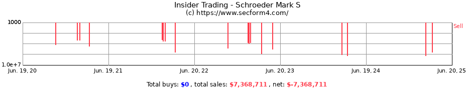 Insider Trading Transactions for Schroeder Mark S