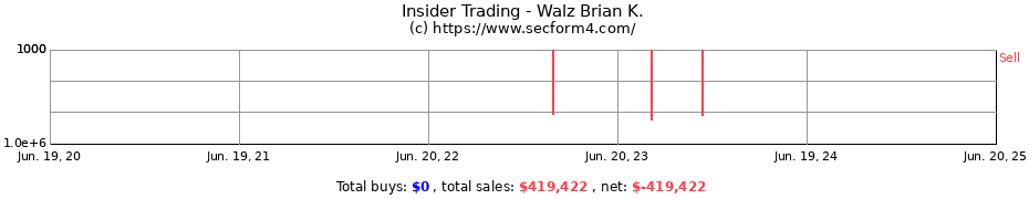 Insider Trading Transactions for Walz Brian K.