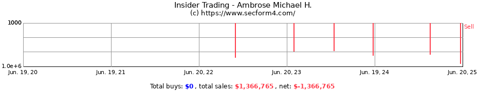 Insider Trading Transactions for Ambrose Michael H.