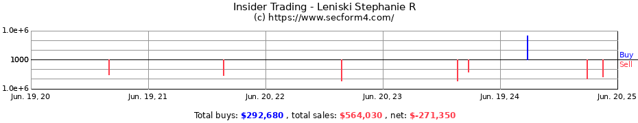 Insider Trading Transactions for Leniski Stephanie R