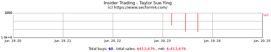 Insider Trading Transactions for Taylor Sue Ying