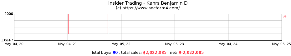 Insider Trading Transactions for Kahrs Benjamin D