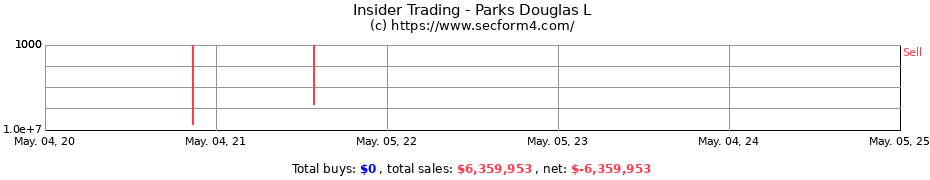 Insider Trading Transactions for Parks Douglas L